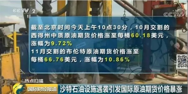 黑天鵝突襲沙特:原油狂飚19%，國內期貨漲停